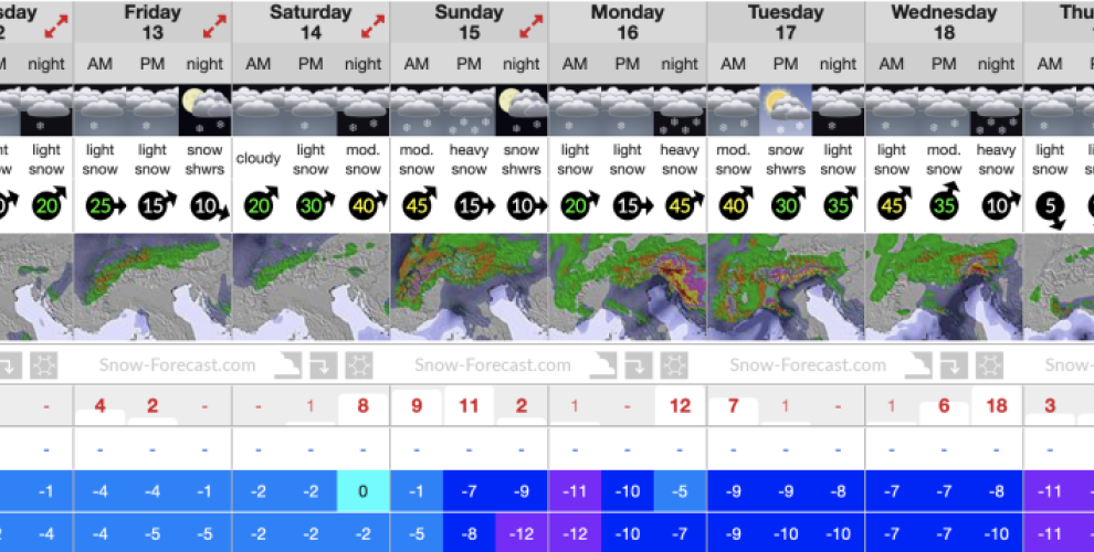 Avoriaz snow forecast 11th January