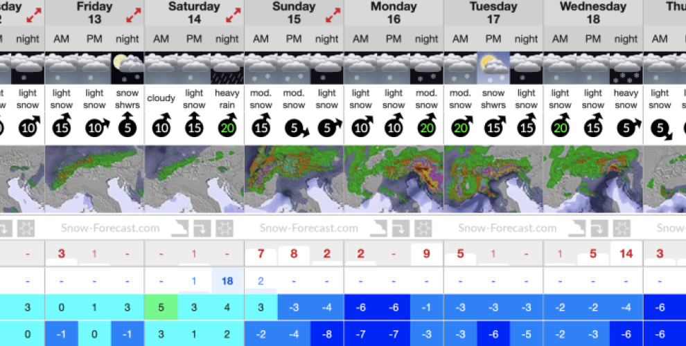 Morzine snow forecast 11th January