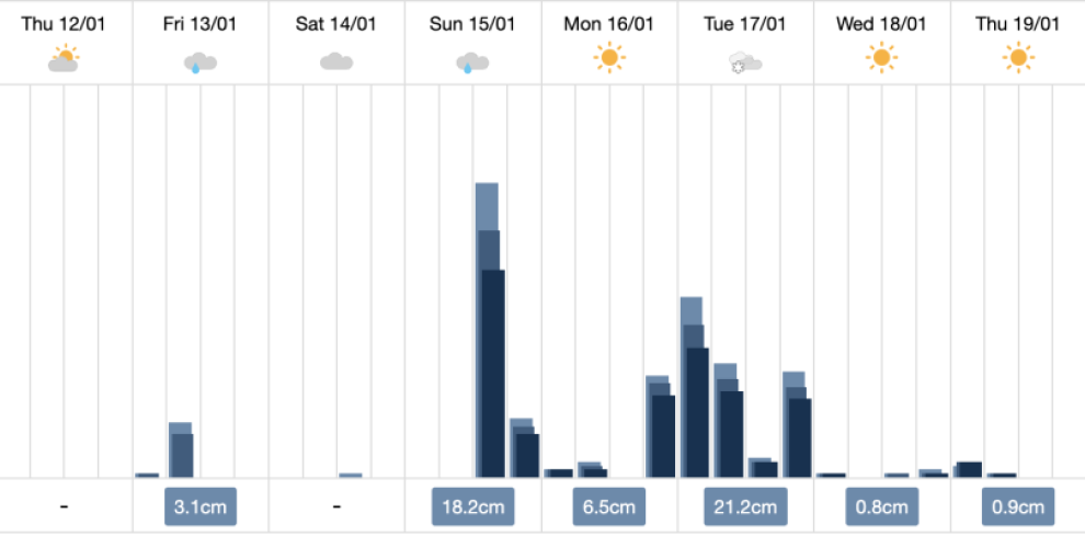 Morzine snow forecast 11th January